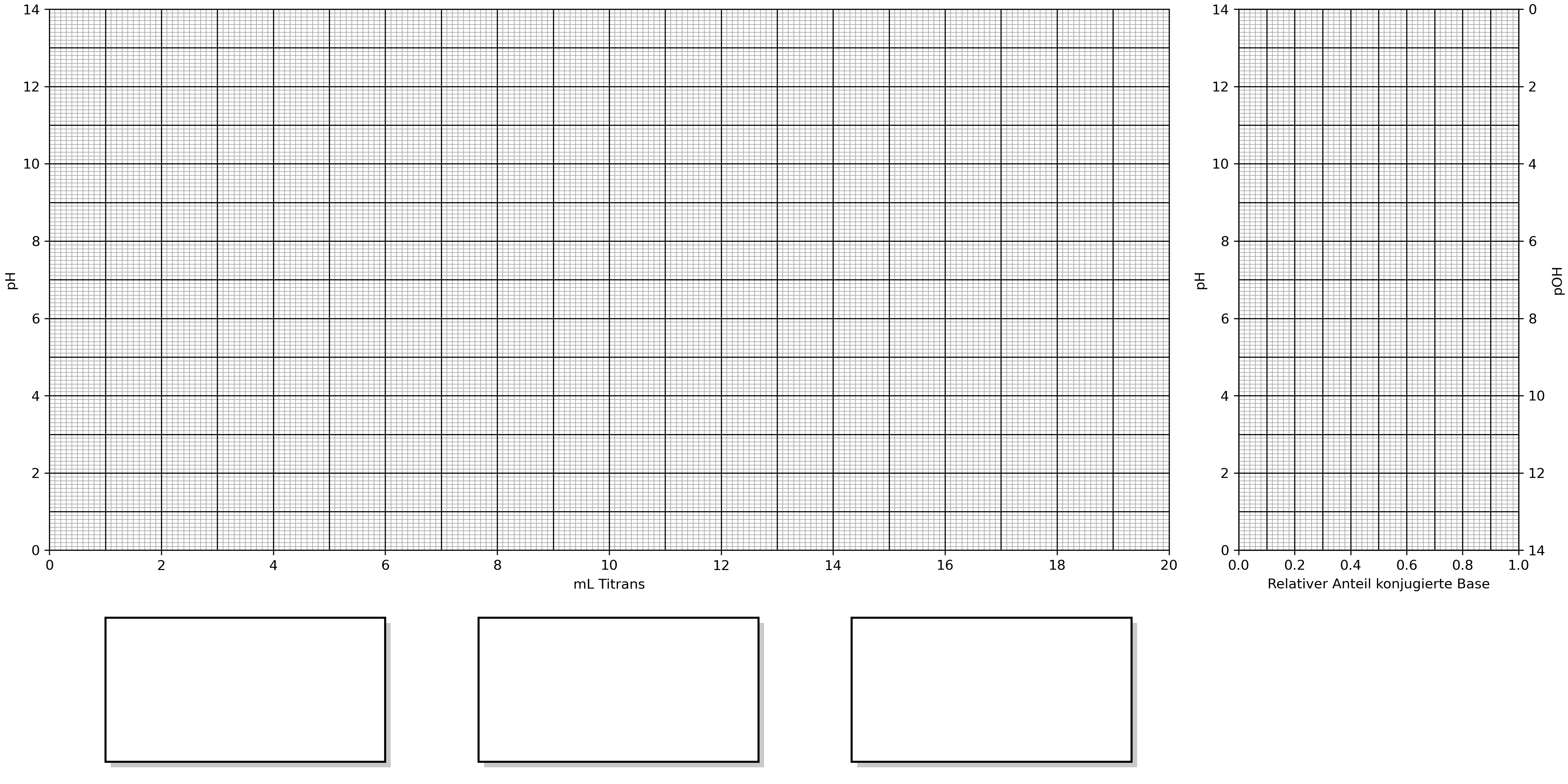 vorlage_diagramme